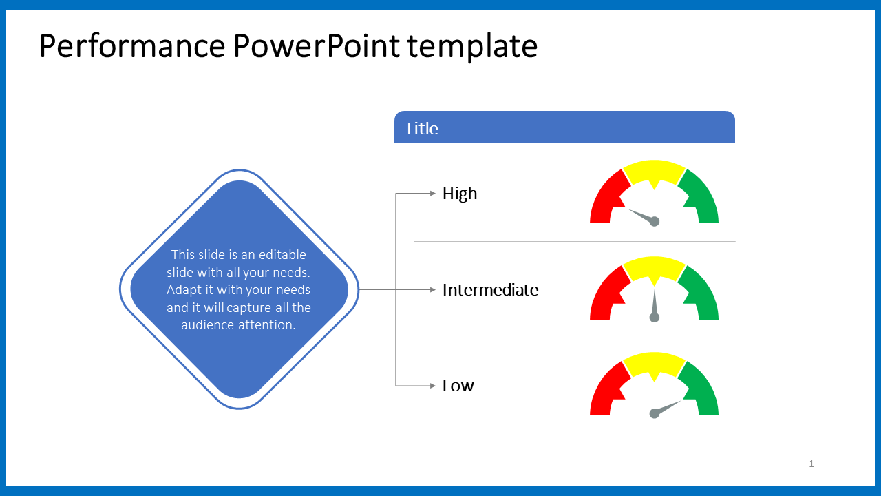 best performance powerpoint presentation